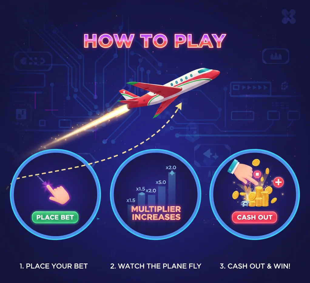 Czym dokładnie jest ta podniebna przygoda?